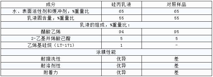 工业应用