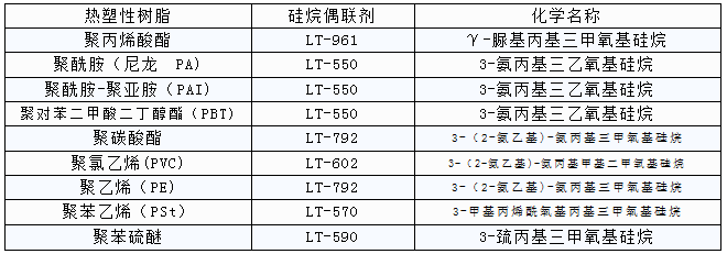 工业应用